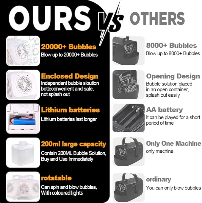 Automatic Rotating Bubble Machine 12 Holes Bubble Blower Plugin or Battery Operated Portable Bubble Maker 20000+ Big Bubbles Per Minute Bubbles for Outdoor Wedding Birthday Easter Party