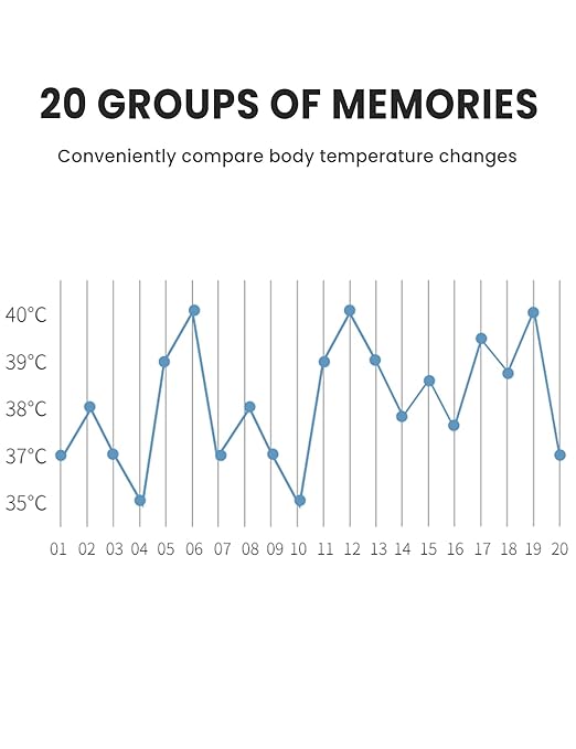 3-in-1 Baby Thermometer for Forehead, Ear & Object - No Touch Digital Infrared Thermometer with LED Display, Fever Alarm Silent Mode Memory Recall, Accurate Termometro for Infants Toddlers Adults
