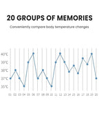 3-in-1 Baby Thermometer for Forehead, Ear & Object - No Touch Digital Infrared Thermometer with LED Display, Fever Alarm Silent Mode Memory Recall, Accurate Termometro for Infants Toddlers Adults