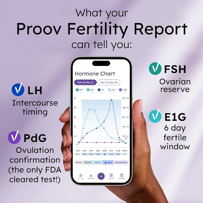 Proov Complete Fertility Monitor | at Home Lab-Quality Fertility Test Kit for Family Planning | Hormone Tracker for FSH, Estrogen Marker, LH, and Progesterone Marker | Ovulation Test Strips for Women