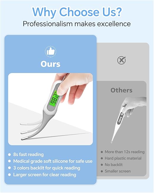 Digital Thermometer for Adults and Kids, 8s Fast Reading Baby Oral Thermometer with 3 Colors Backlit, °C/°F Switchable, Fever Alarm, Medical Basal Thermometer for Oral, Rectal, Underarm