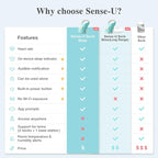 Sense-U Smart Sock Shoe Baby Monitor - Track Baby’s Heart Rate, Movement and Sleep, Infant Foot Monitor for Peace of Mind