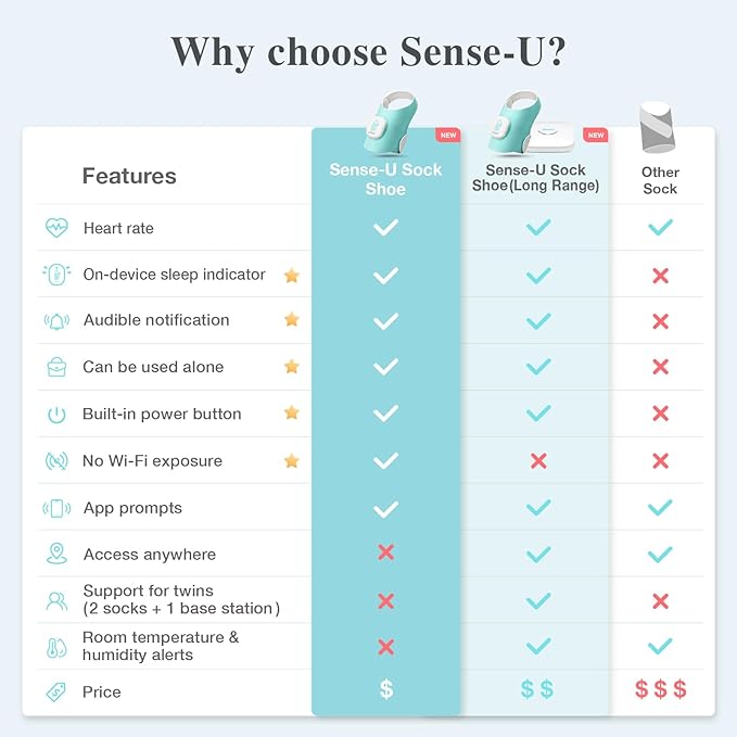 Sense-U Smart Sock Shoe Baby Monitor (Long Range) - Track Baby’s Heart Rate, Movement and Sleep from Anywhere