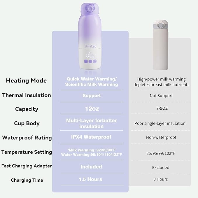 Portable Bottle Warmer for Travel - Large 12oz Capacity with Dual Heating Modes for Breast Milk & Water, Fast Heating Smart Temperature Control, Portable Milk Warmer Gifts for New Mom Purple