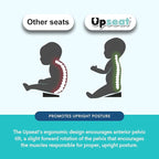 Upseat – The Original Ergonomic Baby Floor & Booster Seat with Tray, Developed with Physical Therapists for Upright Posture & Healthy Hip Development, 4–24 Months, Dishwasher-Safe Extra-Large Tray