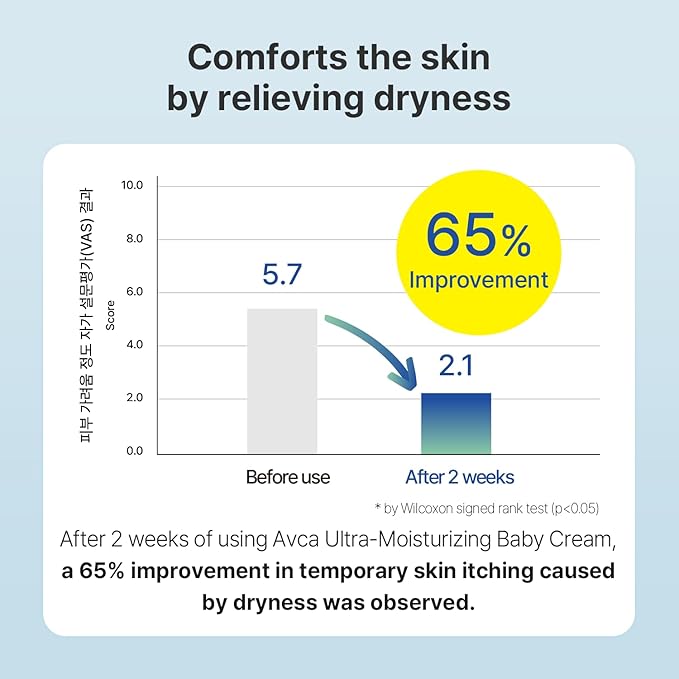 AVCA Ato 100-Hour Baby Cream for Dry, Sensitive Skin and Long-Lasting Moisture 200ml/6.76fl. oz.