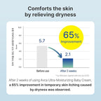 AVCA Ato 100-Hour Baby Cream for Dry, Sensitive Skin and Long-Lasting Moisture 200ml/6.76fl. oz.