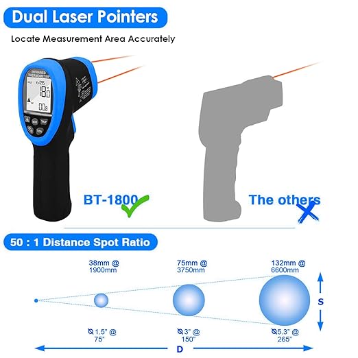 BTMETER BT-1800 Non Contact Pyrometer High Temperature Infrared Thermometer Gun -58°F ~3272°F (-50~1800℃) DS 50:1 for Metal Melting Furnace Forge Kiln Tempe Tester-Blue(NOT for Human Temp)