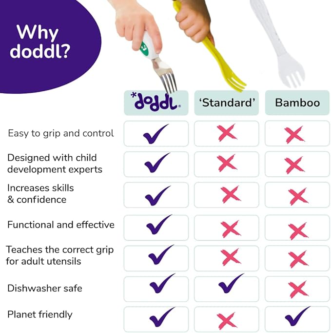 doddl Toddler Utensils, Ergonomic Fork Spoon and Knife Set for Self Feeding, Stainless Steel Silverware for 1-3 Year Olds, BPA Free, Dishwasher Safe (Aqua)
