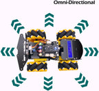 Adeept 4WD Omni-Directional Mecanum Wheels Robotic Car Kit for ESP32-S3 | Banana Pi PicoW-S3 DIY STEM Remote Controlled Educational Robot Kit with LCD1602 Display, Python Code & PDF Tutorials