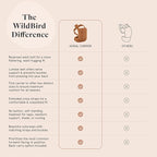 WildBird - Aerial Carrier - 7 to 45 lbs - for Moms, Dads & Caregivers - 100% Natural European Linen Fibers - Versatile & Adjustable - Large Size - Raven Fabric