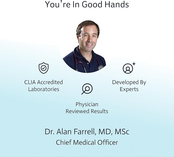 6-in-1 Female Hormone Test | Progesterone | Estradiol | LH | FSH | TSH | at-Home Test | Cap & CLIA Accredited Lab |Tests are not Avail in NY, RI