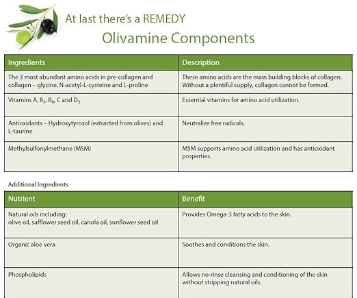 Medline Remedy Olivamine Clear-aid Skin Protectant, 2.5 Ounce