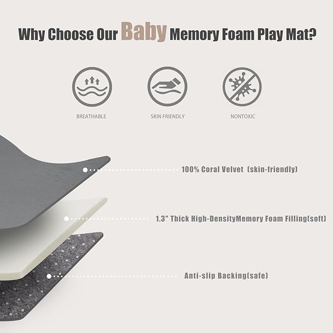 Thick Play Mat for Baby, 50 X 50x 1.3" Memory Foam Playpen Mat,Ultra Soft Tummy Time Mat with Non-Slip Backing, Baby Crawling Mat Child Nursery Rug for Infant, Toddlers, Kids (Dark Gray)