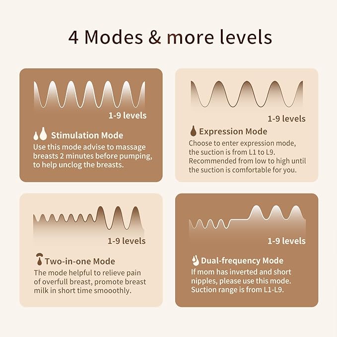 Springhope Electric Breast Pump Hands-Free, Wearable Breastfeeding Pump Wireless and Portable with 4 Modes & 9 Levels, Anti-Mistouch Function, Silicone Flange 19/21/24/28mm, BPA-Free