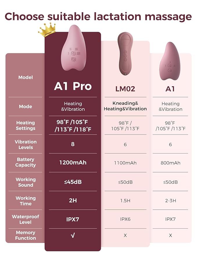 Momcozy Warming Lactation Massager Pro, 8 Vibration Modes & 4 Heating Levels, Longer-Lasting & 100s Rapid Warming Breast Massager, Quick Charging, Improves Milk Flow & Relieves Breast Engorgement