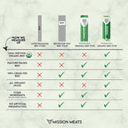 Mission Meats 100% Certified Organic Beef Sticks – Pasture-Raised, Zero Sugar, Non-GMO, Healthy Individually Wrapped Meat Sticks Snack, 0.75oz (24 Count)