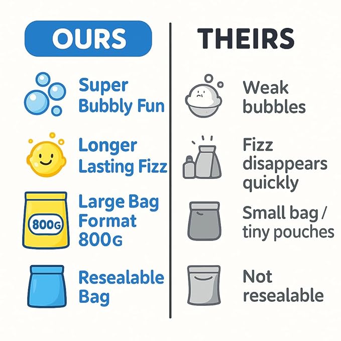 Bath Bombs for Boys - Bath Fizzies Kids Powder – 4 Fizzing Bath Colour Changing Bubble Powder for Children – Fun & Educational Bath Gift Set - Sounds and Sensory Fun