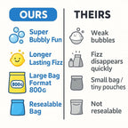 Bath Bombs for Boys - Bath Fizzies Kids Powder – 4 Fizzing Bath Colour Changing Bubble Powder for Children – Fun & Educational Bath Gift Set - Sounds and Sensory Fun