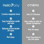 Upgraded (20locks+4keys) Adhesive Magnetic Child Safety Locks for Cabinets and Drawers, One Minute Fast, Easy and No Drill Installation