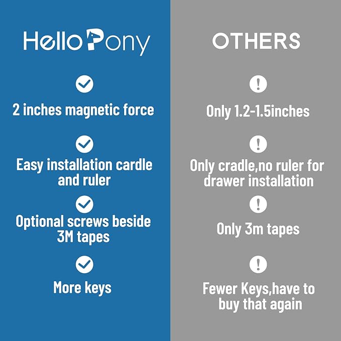 Upgraded (20locks+4keys) Adhesive Magnetic Child Safety Locks for Cabinets and Drawers, One Minute Fast, Easy and No Drill Installation