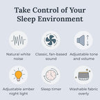 Yogasleep Dohm Nova White Noise Sound Machine, Better Sleep for Babies & Adults. Includes Night Light, 10 Fan Speeds & Calming Pink Noise for Louder Noise Masking. Noise Canceling for Office Privacy.