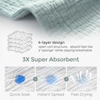 Momcozy Soft & Absorbent Baby Washcloths - 4 Layer Design| Medium Thickness| Premium Cotton for Newborns' Skin-Great for Bathing, Wiping & on-The-go Use, Shower Gift and Essential(5 Pack, 10x10 inch)