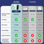 BabyBuddha Breast Pump 2.0, Wearable Electric Breastfeeding Pump with Soft Stimulation Mode, Portable, Hands-Free Milk Extractor, Hospital Grade, 3 Modes, 21 Suction Levels, 22 to 24mm Flange