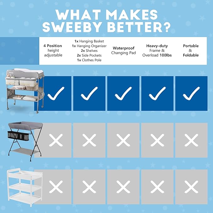 Sweeby Portable Baby Changing Table, Foldable Diaper Changing Station with Waterproof Pad, Mobile Nursery Organizer for Infant & Newborn Essentials, Grey