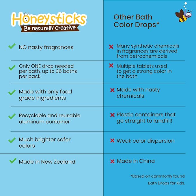Honeysticks Bath Color Tablets for Kids - Non Toxic Bathtub Drops Made with Natural Ingredients and Food Grade Colors - Fragrance Free - Fizzy, Brightly Colored Bathtime Fun, Great Gift - 36 Drops