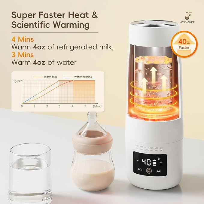 Portable Milk Warmer for Travel, Detachable Bottle Warmer for Breastmilk Formula Water, Boiling Function & Fast Heating, Rechargeable, Healthy for Baby on Journey, Car, Airplane