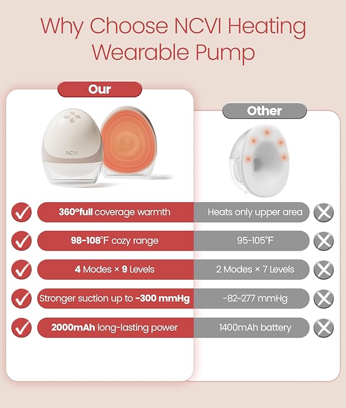 NCVI Heated Hands Free Breast Pump, 360° Warm Wearable Breastfeeding Pump, -300 mmHg Hospital-Grade Suction, 2000mAh Long Battery, 4 Modes & 9 Levels, Leakproof Design, Slim & Quiet, 19–28mm Flanges