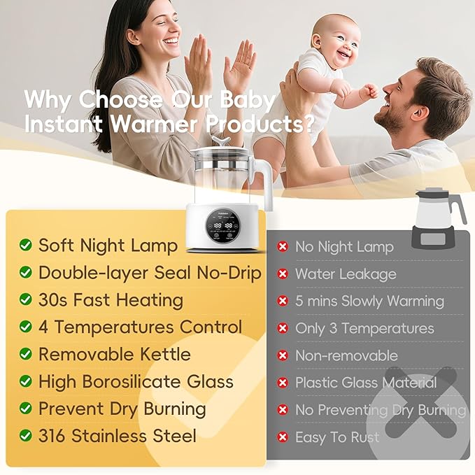 Baby Water Warmer, Baby Bottle Warmer Glass Tea Kettle Boiler, Formula Maker with Night Light, Accurate Temperature Control for Formula, Low Noise Breastmilk Warmer, 24/7 Keep Warm, Coffee,Tea