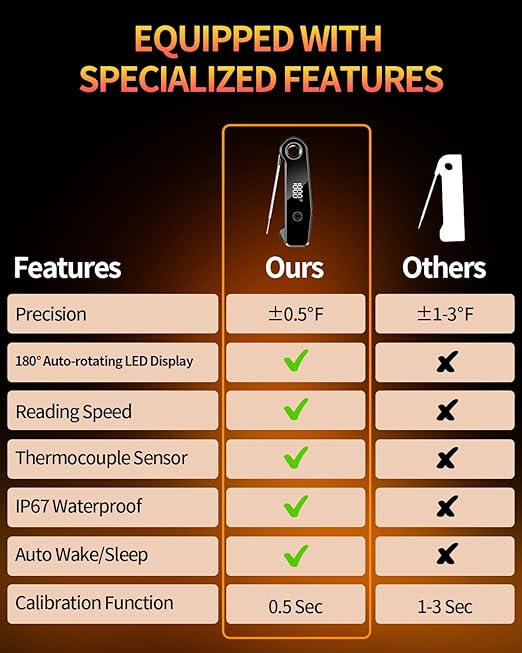 2026 Upgrade Meat Thermometer Digital for Cooking, 0.5s Instant Read Food Thermometer, ±0.5 ℉ Accuracy Kitchen Thermometer, Large LED Display, IP67 Waterproof for Grill, BBQ, Oven, Brewing, Baking