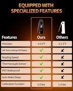 2026 Upgrade Meat Thermometer Digital for Cooking, 0.5s Instant Read Food Thermometer, ±0.5 ℉ Accuracy Kitchen Thermometer, Large LED Display, IP67 Waterproof for Grill, BBQ, Oven, Brewing, Baking