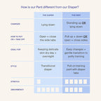 Coterie The Pant, Size 4, Refastenable Training Pants for Sensitive Skin, Hypoallergenic, Super Absorbent Overnight Leak Protection, 2T/3T (20-32 lbs) 136 Count