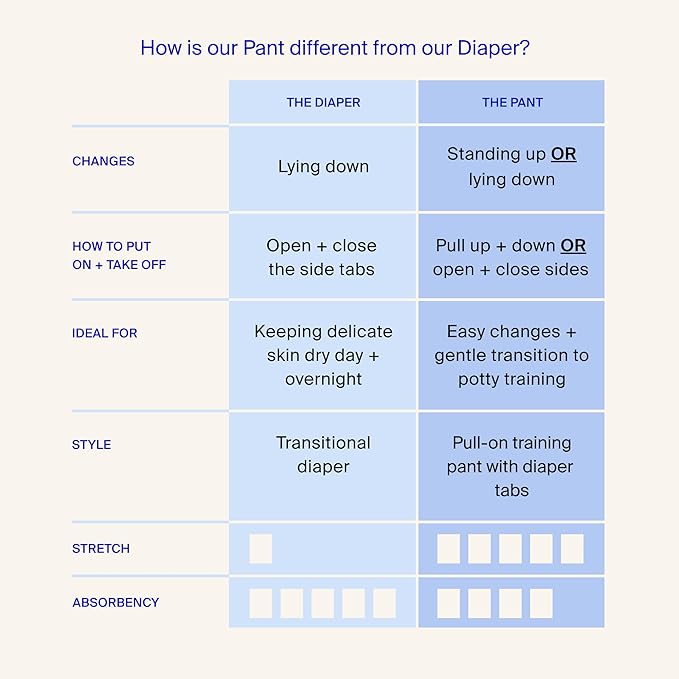 Coterie The Pant, Size 4, Refastenable Training Pants for Sensitive Skin, Hypoallergenic, Super Absorbent Overnight Leak Protection, 2T/3T (20-32 lbs) 136 Count