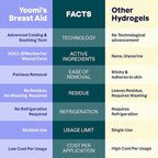 Breast Aid™ Soothing Cryogel Pads for Sore Cracked Nipples with HOCl, 10x Multiuse, Advanced Cooling Tech for Instant Relief & Repair, Rapid Hydration for Lasting Comfort for Breast Feeding Moms