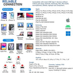 LUDOS Clamor USB C Headphones for iPhone 16 15 Pro Max Plus iPad Pro, 5 Years Warranty, USB-C Earbuds for Samsung Galaxy S24 S23 Ultra S22 S21 FE S20 A55 A54 A53, USB Type C Earphones - Grey