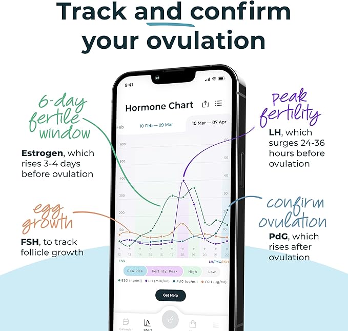 Inito Fertility Monitor & Hormone Tracker for Women | Estrogen, LH, PdG (Urine Metabolite of progesterone), FSH | Track and Confirm Ovulation | Includes 15 Strips (Compatible with iPhone 14)