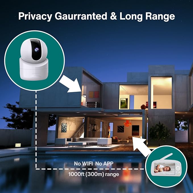 Baby Monitor with Camera and Audio, No WiFi, 5" HD IPS Screen & Remote Pan-Tilt-Zoom, HD Night Vision, 2-Way Talk, Cry Notifications, Temperature Sensor, 5 Lullabies, 1000ft Long Range