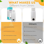 Portable Bottle Warmer for Travel – 17oz Large Capacity, Dual Heating Modes for Breast Milk & Water, Fast Heating, Long Battery Life – Smart Baby Bottle Warmer for Outdoor & New Mom Gift