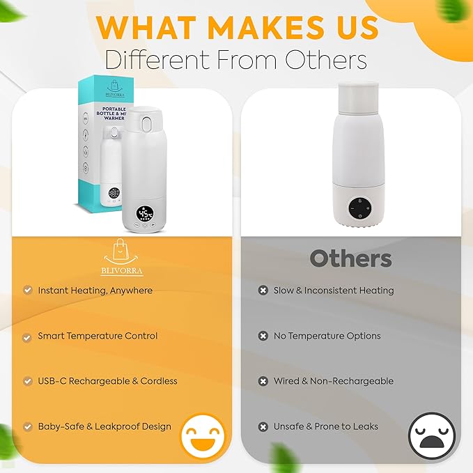 Portable Bottle Warmer for Travel – 17oz Large Capacity, Dual Heating Modes for Breast Milk & Water, Fast Heating, Long Battery Life – Smart Baby Bottle Warmer for Outdoor & New Mom Gift