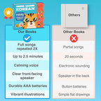 New! Learn Korean for Kids, Momo Learns Korean Vol. 1, Bilingual Korean Baby Book for Kids, Babies & Toddlers 1-3, Kids Board Book w/ Hangul, First Words & Songs, Language Toy for Preschoolers 0-3