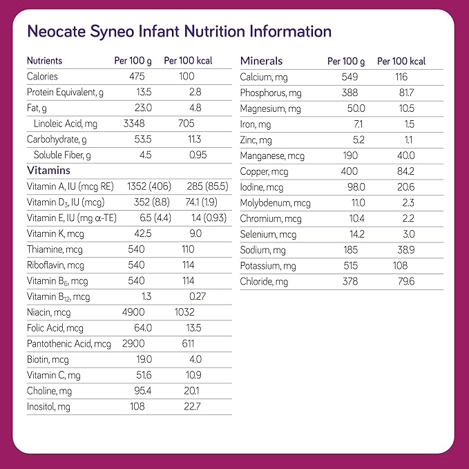 Neocate Syneo Infant - Hypoallergenic, Dairy-Free, Amino Acid-Based Baby Formula with Prebiotic Fiber, Probiotics & DHA/ARA - Food Allergy-Friendly Formula - 14.1 oz (Pack of 1)