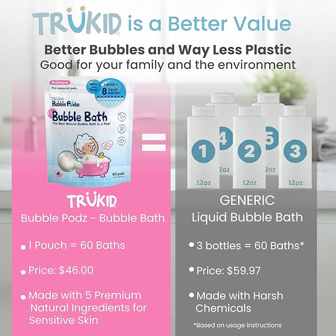 TruKid Bubble Podz Bubble Bath for Kids, Toddlers, & Babies, Tear Free Gentle & Refreshing Bath Bomb for Sensitive Skin with Natural Moisturizers, Non-Toxic, pH Balanced, Bubble Gum Scent (60 Podz)