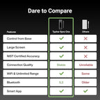 Sync One Smart Wireless Meat Thermometer: Standalone Base with LCD Display, Unlimited WiFi & Bluetooth Range, Enhanced Signal Stability for BBQ, Grill, Oven, and Smoker