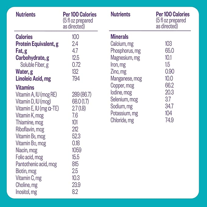 Pepticate Baby Formula, Hypoallergenic Powdered Infant Formula for Cow Milk Allergy, with Omega 3 DHA, ARA, Iron & Prebiotics, 13.2oz (Pack of 4)