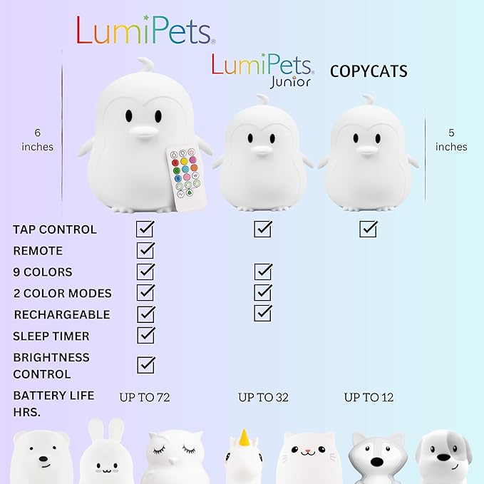 Lumipets Remote Control Silicone Night Light for Kids - Penguin Design with 9 Soft Colors & Sleep Timer - Rechargeable, Battery-Operated Lamp for Bedroom | Baby Nursery, Toddler, Girls, Boys