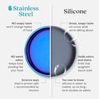 Ahimsa Stainless Steel Kids Dinnerware Set - 5 Piece Stainless Steel Toddler Plates and Bowls Set, Pediatrician Designed, Plastic Free Toddler Plate and Bowl, Kids Utensils and Cup (Blue)